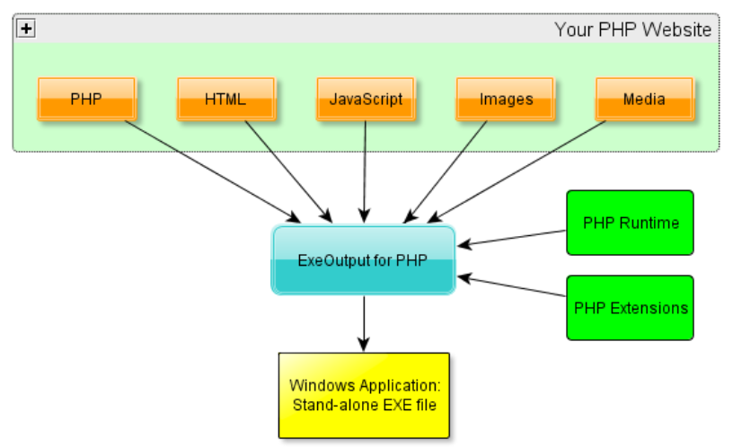 ExeOutput for PHP